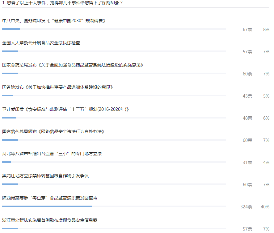 1488786603221140.png blob.png